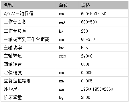 四軸雕銑機