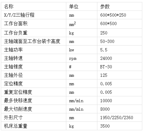 650模具雕機參數(shù)