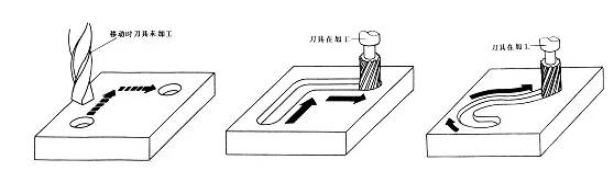 點(diǎn)位控制CNC數(shù)控機(jī)床