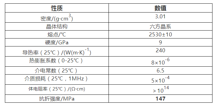 氧化鈹材料特性表